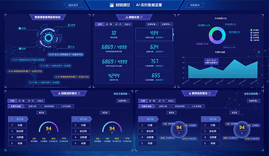 吖吖网络数据可视化设计案例《智慧课堂校园数据》