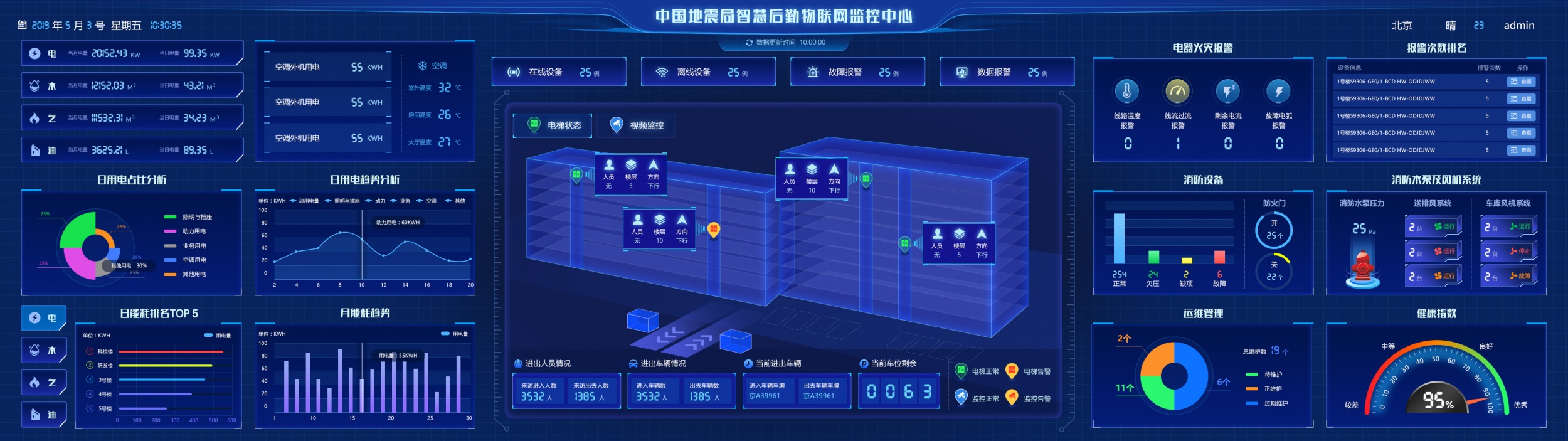 吖吖网络数据可视化设计案例《中国地震局》1